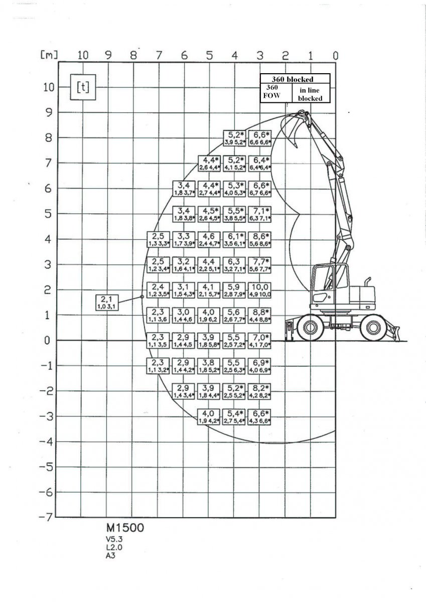 Operated Mini/Micro Digger Size & Daily Rates Page 3 Plant Talk