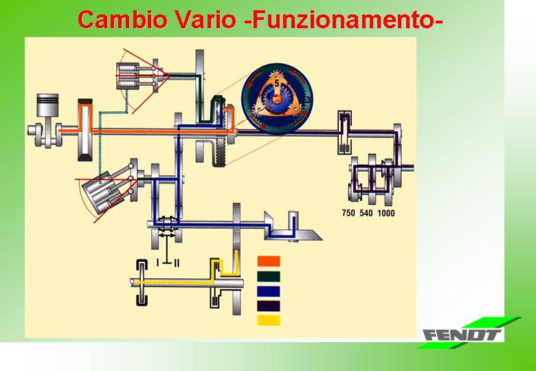 clarification of the Vario transmission and comparison with the other
