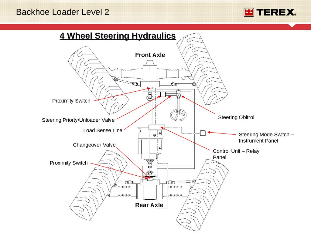 steering type explanation"Steering type KL" in articulated wheel loaders