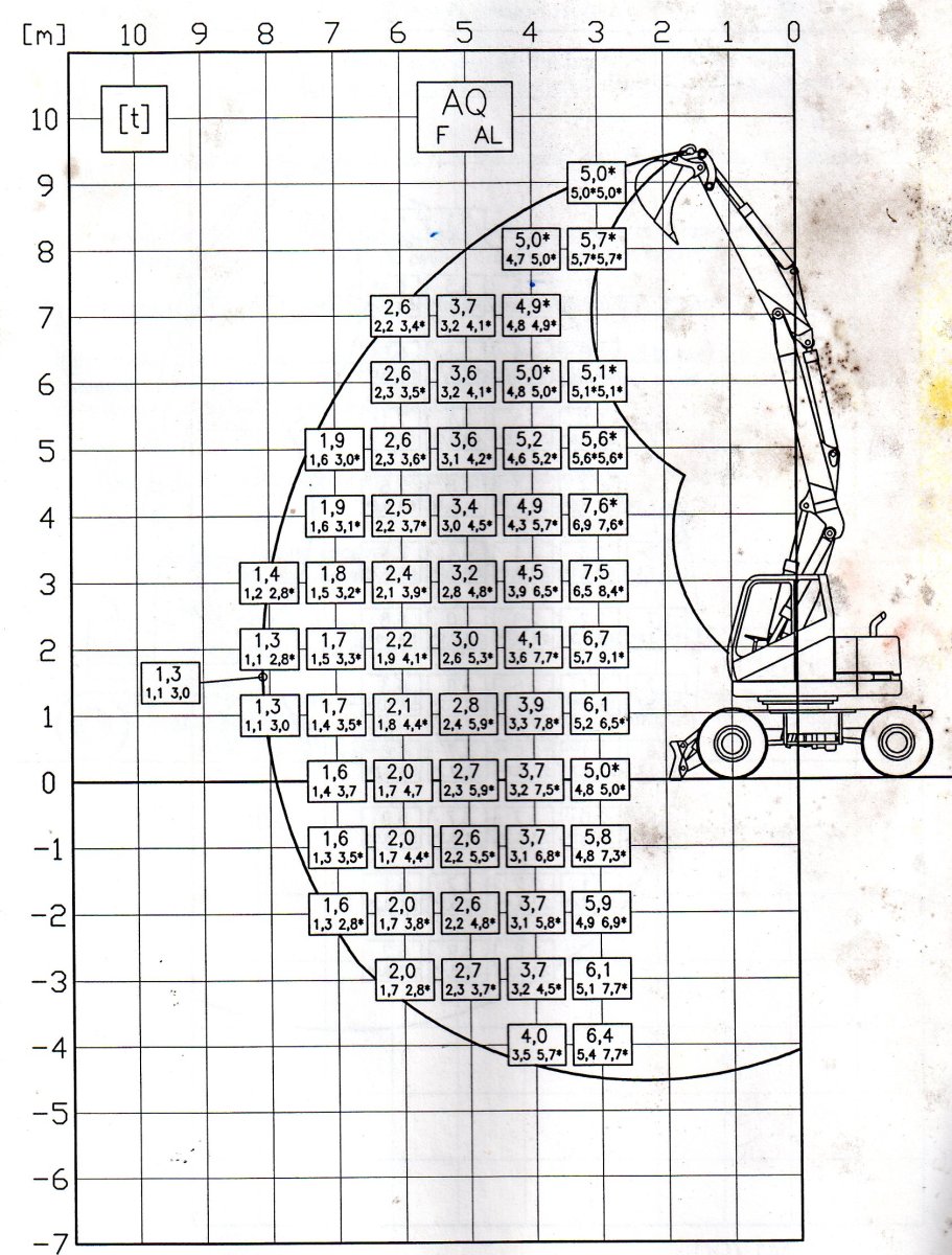 hydrema  lift chart   001.jpg