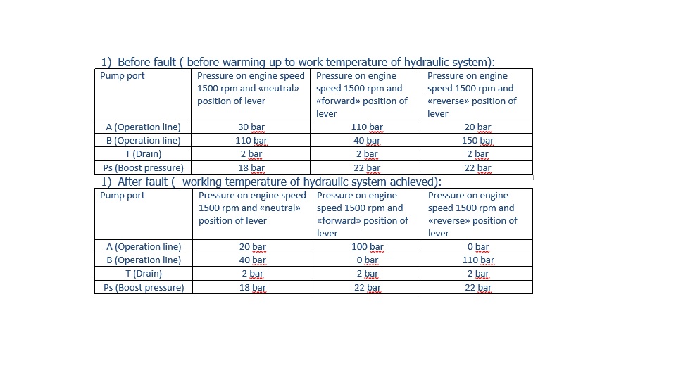 Pressure table.jpg