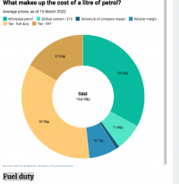 Screenshot_2022-06-08 What makes up the price of petrol Breaking down the cost of fuel from ta...png