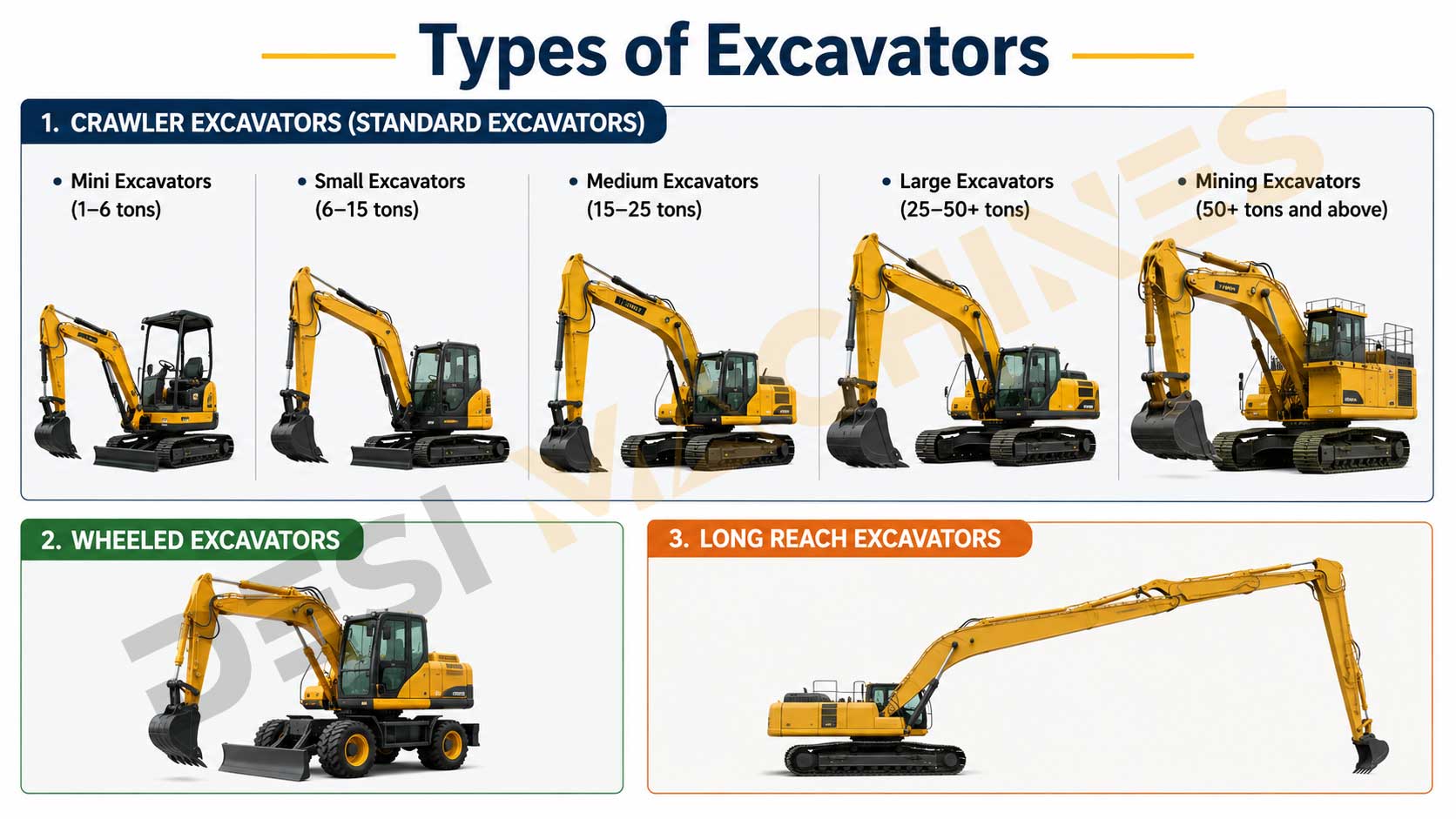 desi-machines-type-of-excavators-inside.jpg