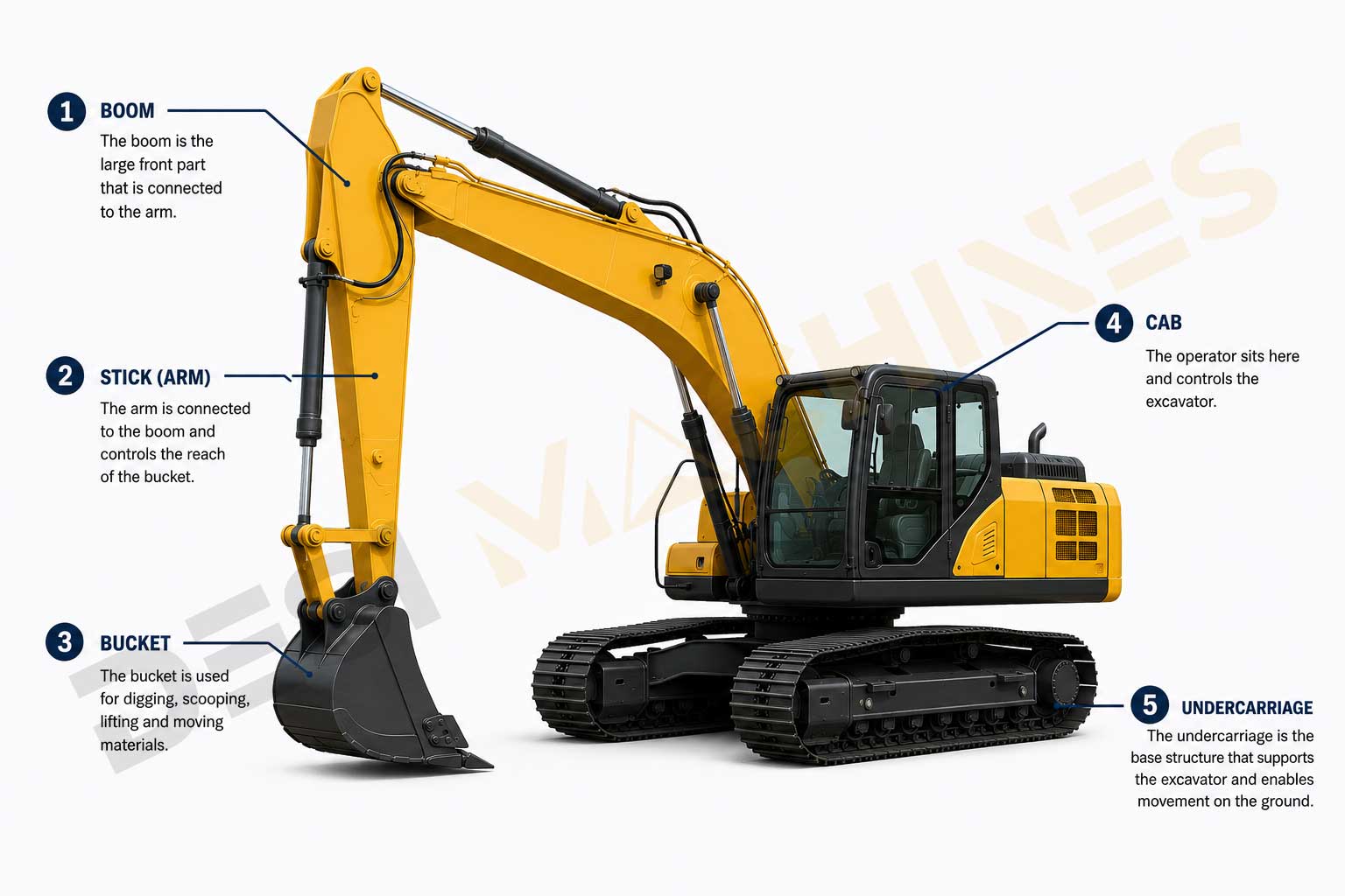 desi-machines-excavator-components-inside.jpg