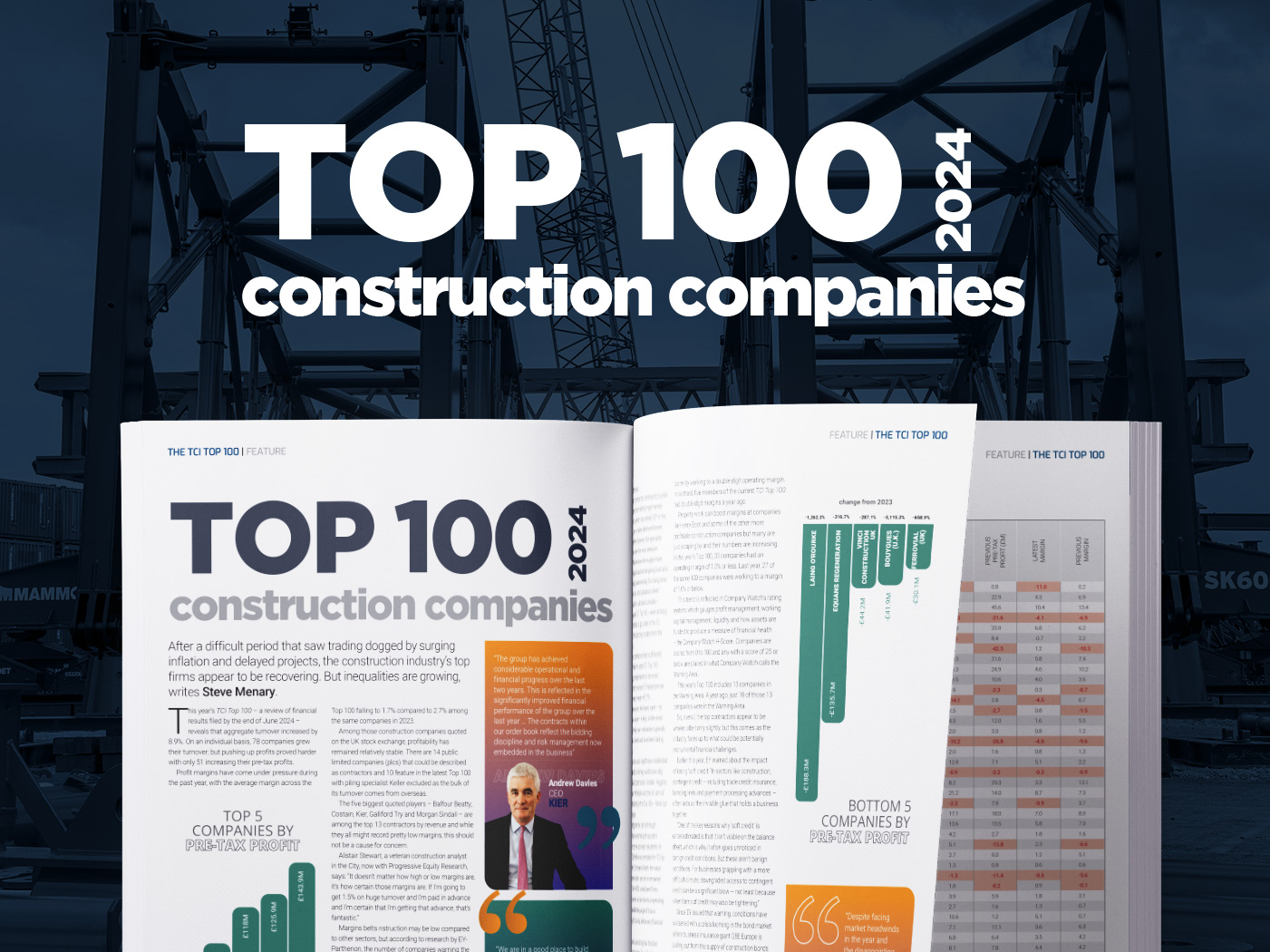 www.theconstructionindex.co.uk