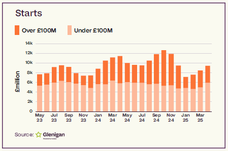 www.theconstructionindex.co.uk